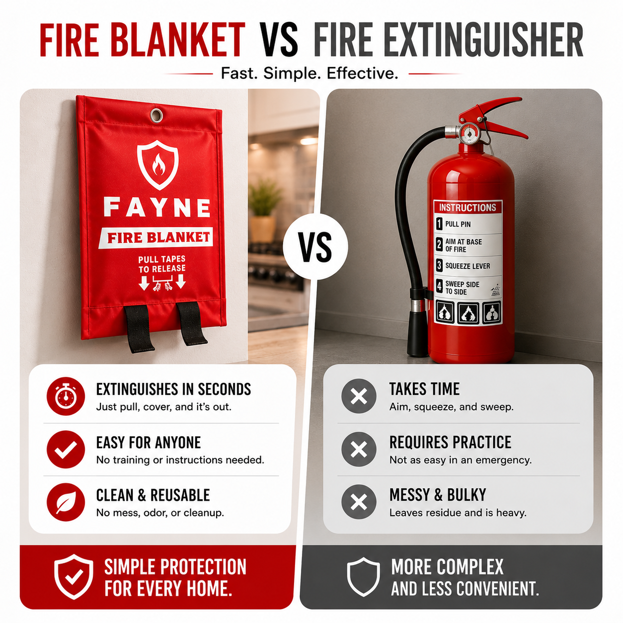 Emergency Fire Blanket